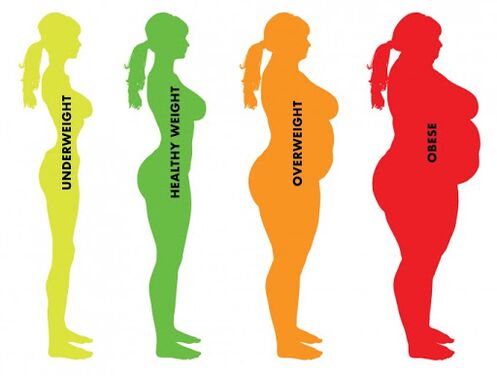 ความแตกต่างระหว่างน้ำหนักปกติและน้ำหนักเกิน